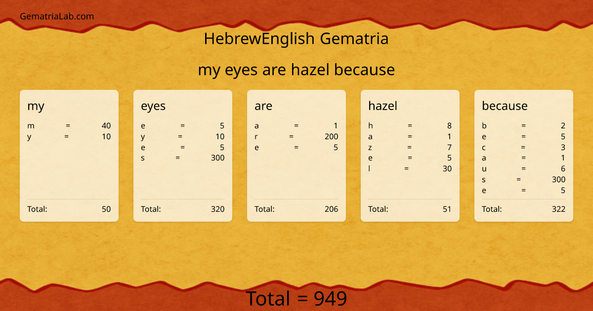 my eyes are hazel because in hebrewEnglish Gematria